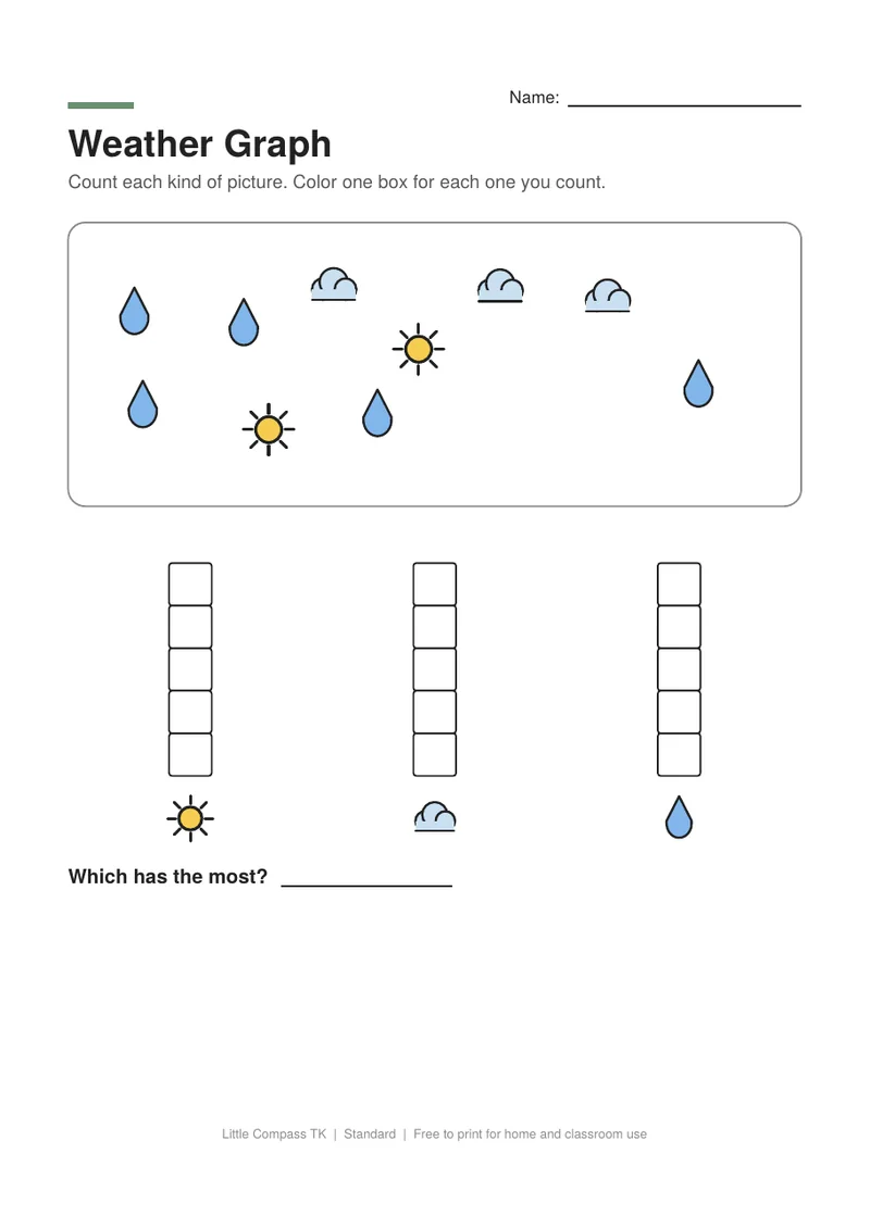 Printable worksheet with scattered weather pictures to count and a bar graph to color