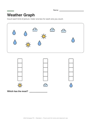 Printable worksheet with scattered weather pictures to count and a bar graph to color