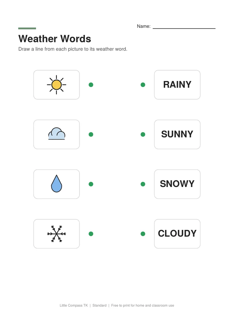 Printable worksheet with weather pictures to connect with the words sunny, cloudy, rainy and snowy