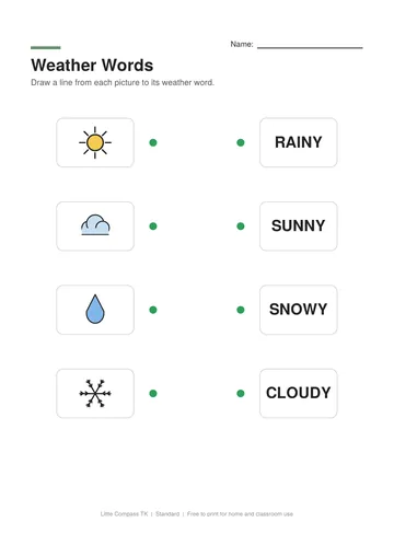 Printable worksheet with weather pictures to connect with the words sunny, cloudy, rainy and snowy